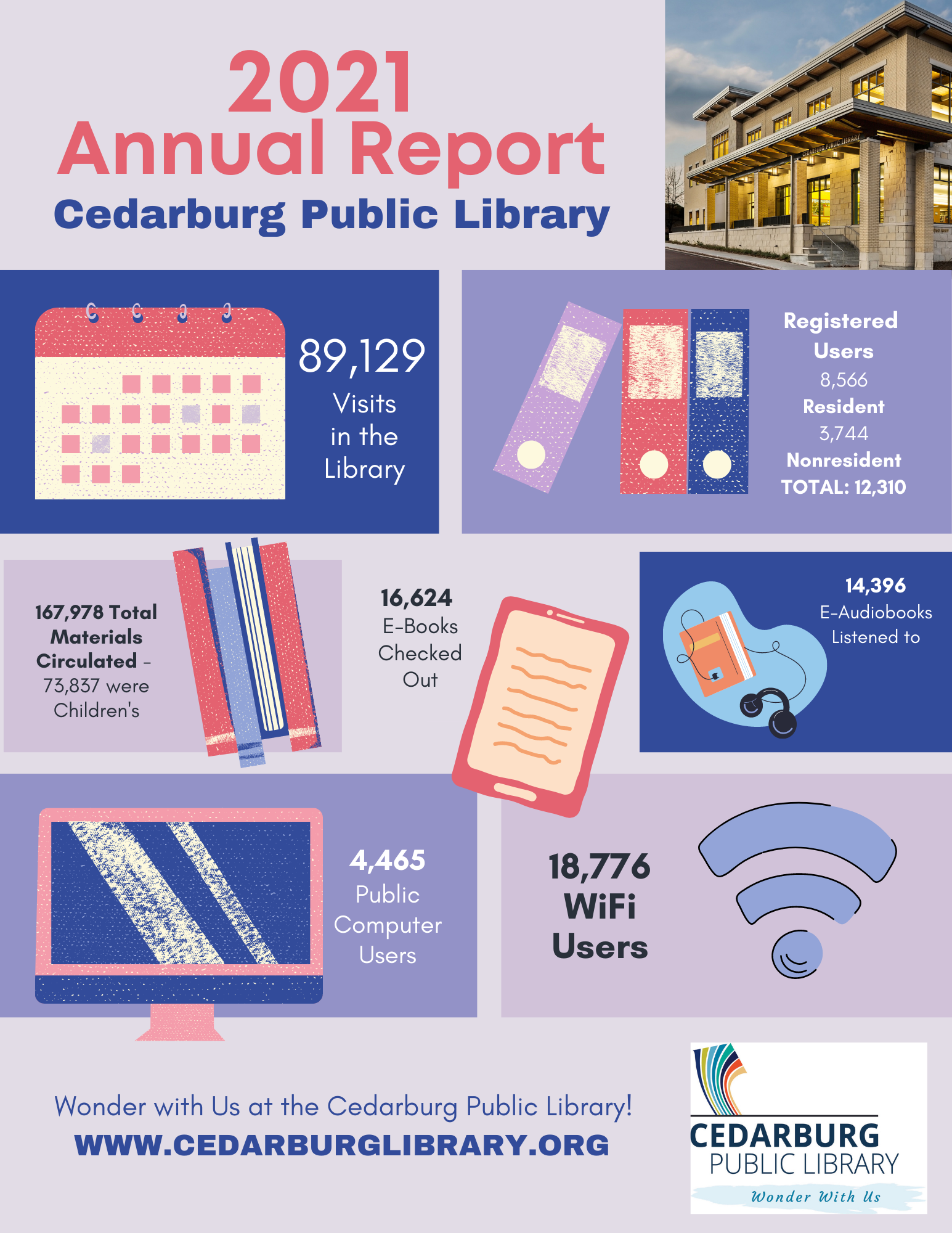 Annual Reports - Cedarburg Public Library
